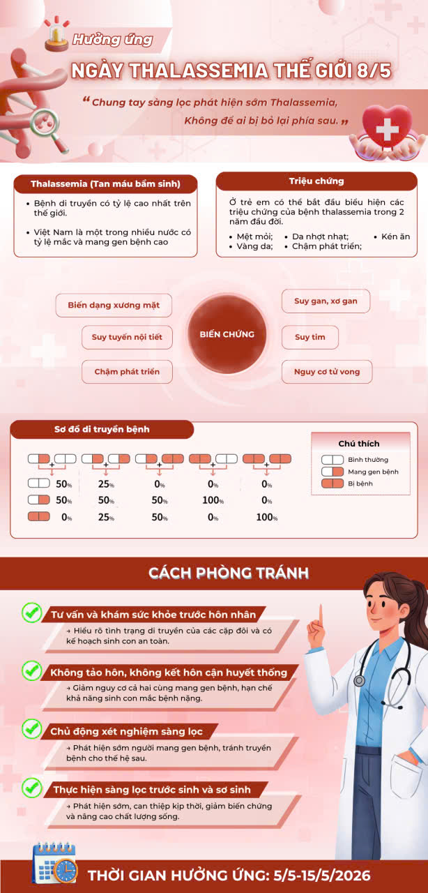 🚨 CHUNG TAY PHÒNG NGỪA TAN MÁU BẨM SINH (THALASSEMIA) 🚨